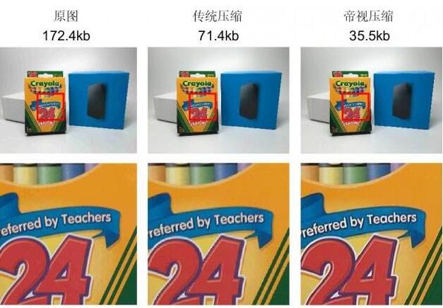 帝視科技獲(戰(zhàn)略)投資數(shù)千萬人民幣，由國際著名投資機構(gòu)日本SBI集團領(lǐng)投?