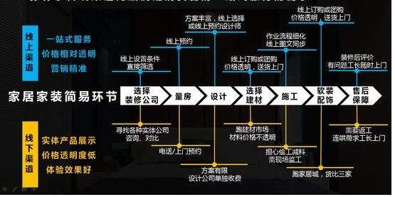360營銷學院：家居行業(yè)洞察：拓渠道、擴品類、強品牌