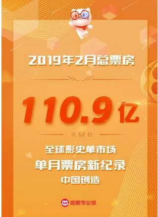 2019年2月中國內(nèi)地電影票房達(dá)到110.9億，再破全球影史單市場單月票房新紀(jì)錄