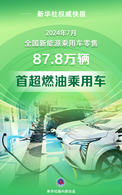 最新突破！新能源乘用車零售銷量首超燃油車
