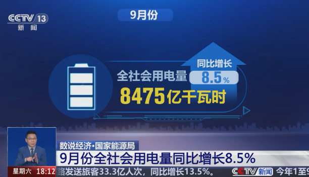 9月份，全社會用電量8475億千瓦時，同比增長8.5%